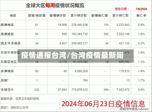 疫情通报台湾/台湾疫情最新闻