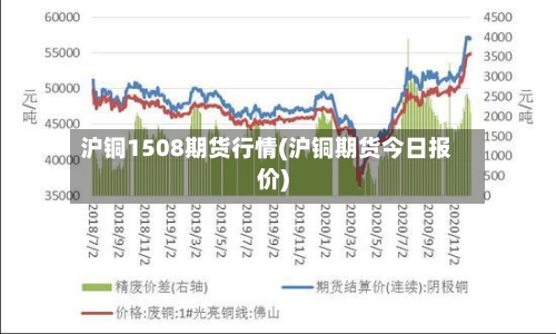 沪铜1508期货行情(沪铜期货今日报价)