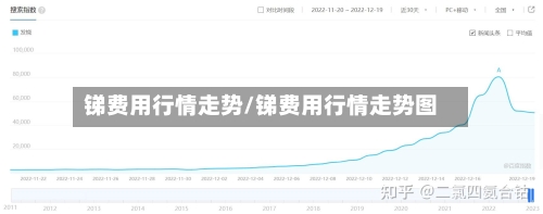 锑费用行情走势/锑费用行情走势图