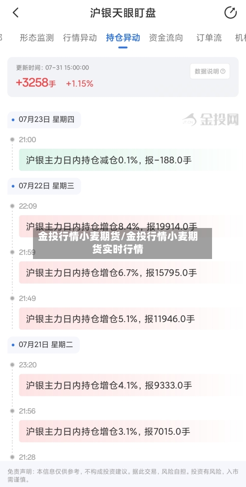 金投行情小麦期货/金投行情小麦期货实时行情