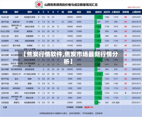【焦炭行情软件,焦炭市场最新行情分析】-第2张图片