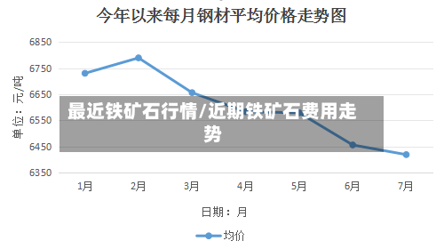 最近铁矿石行情/近期铁矿石费用走势-第3张图片