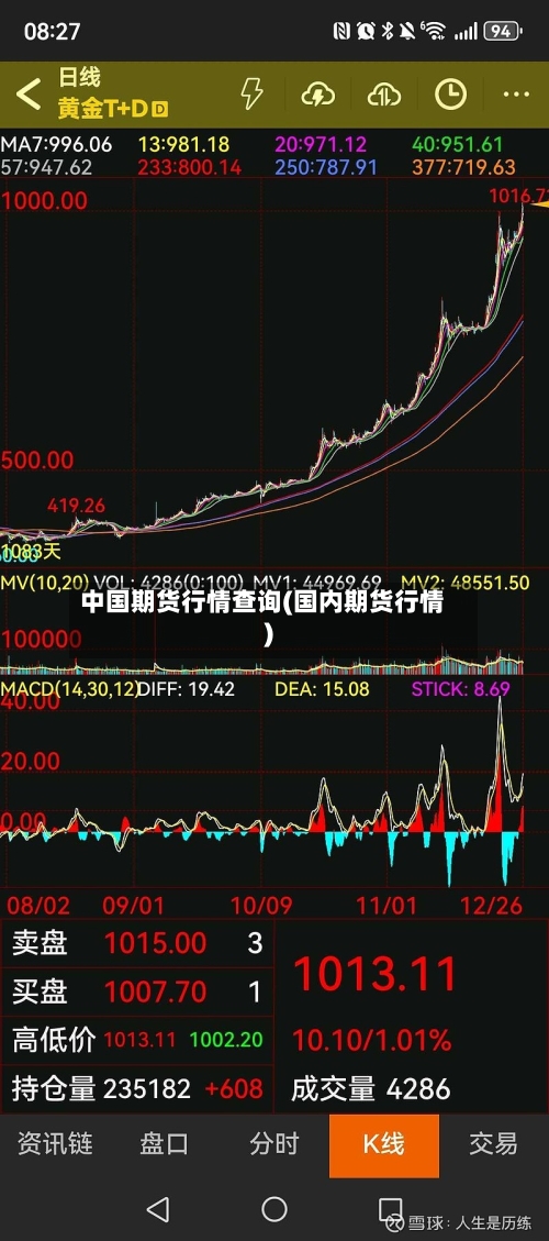 中国期货行情查询(国内期货行情)