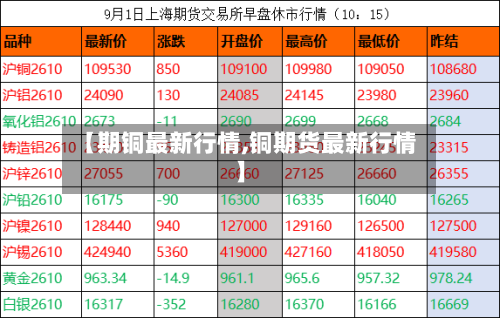 【期铜最新行情,铜期货最新行情】