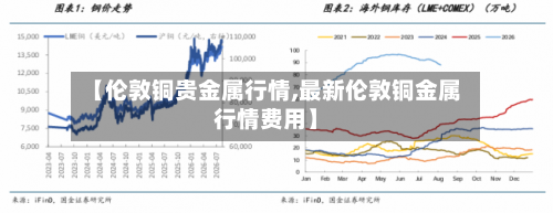 【伦敦铜贵金属行情,最新伦敦铜金属行情费用】