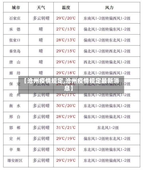 【沧州疫情规定,沧州疫情规定最新消息】