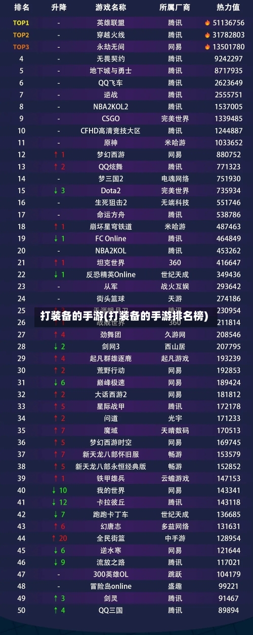 打装备的手游(打装备的手游排名榜)-第2张图片