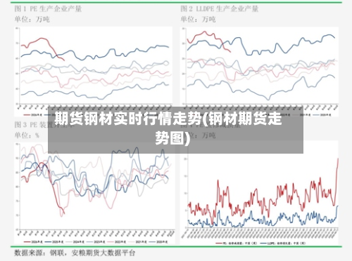 期货钢材实时行情走势(钢材期货走势图)