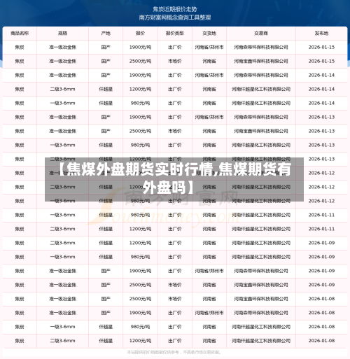 【焦煤外盘期货实时行情,焦煤期货有外盘吗】