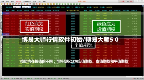 博易大师行情软件初始/博易大师5 0