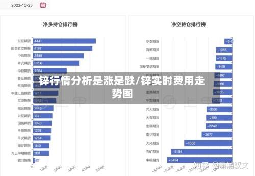锌行情分析是涨是跌/锌实时费用走势图-第3张图片