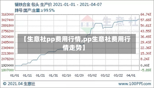 【生意社pp费用行情,pp生意社费用行情走势】-第2张图片