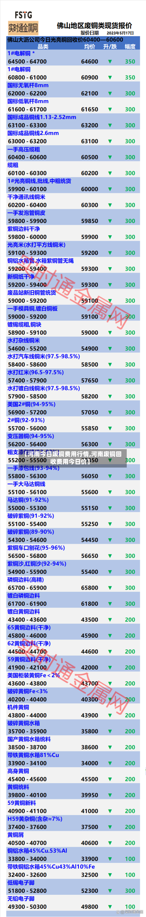 【河南今日废铜费用行情,河南废铜回收费用今日价】
