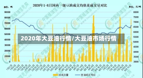 2020年大豆油行情/大豆油市场行情