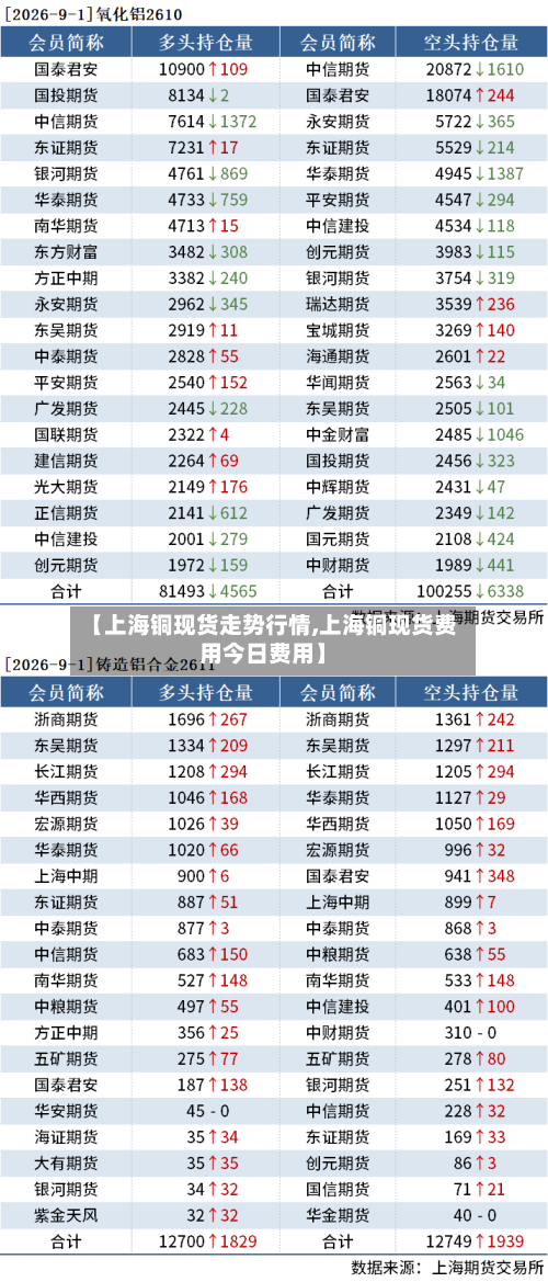 【上海铜现货走势行情,上海铜现货费用今日费用】