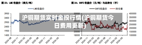 沪铜期货实时金投行情(沪铜期货今日费用更新)