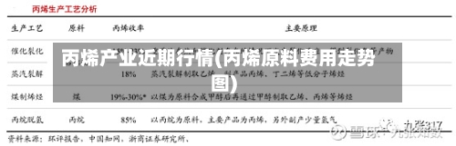 丙烯产业近期行情(丙烯原料费用走势图)