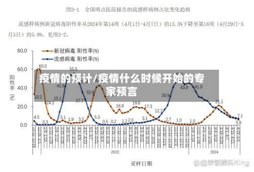 疫情的预计/疫情什么时候开始的专家预言
