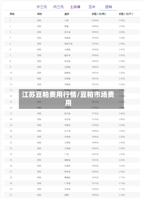 江苏豆粕费用行情/豆粕市场费用