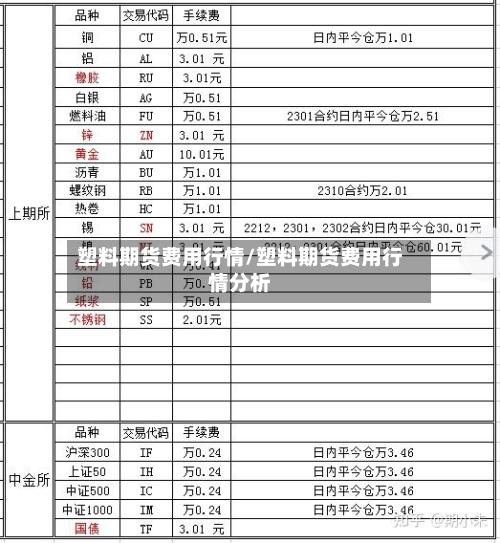 塑料期货费用行情/塑料期货费用行情分析-第2张图片