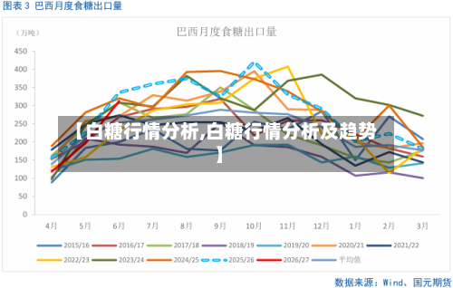 【白糖行情分析,白糖行情分析及趋势】-第2张图片