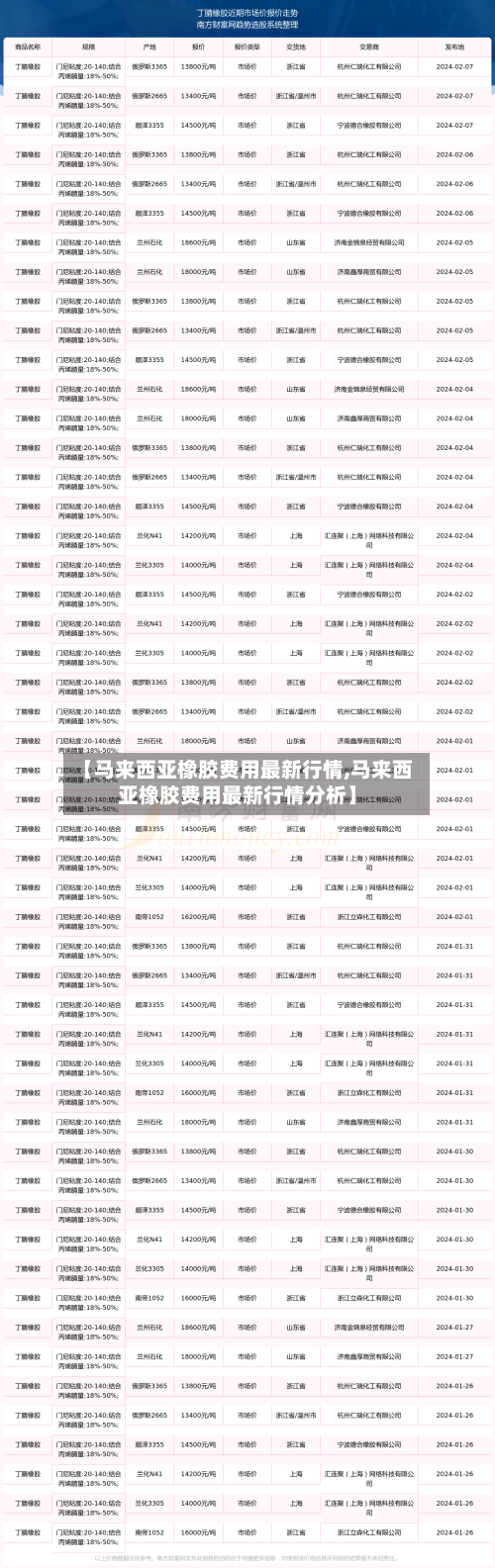 【马来西亚橡胶费用最新行情,马来西亚橡胶费用最新行情分析】-第2张图片