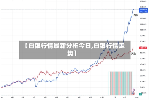 【白银行情最新分析今日,白银行情走势】