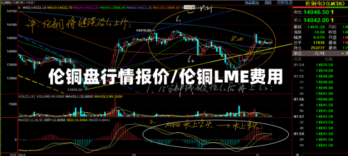 伦铜盘行情报价/伦铜LME费用-第2张图片