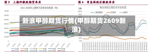 新浪甲醇期货行情(甲醇期货2609新浪)
