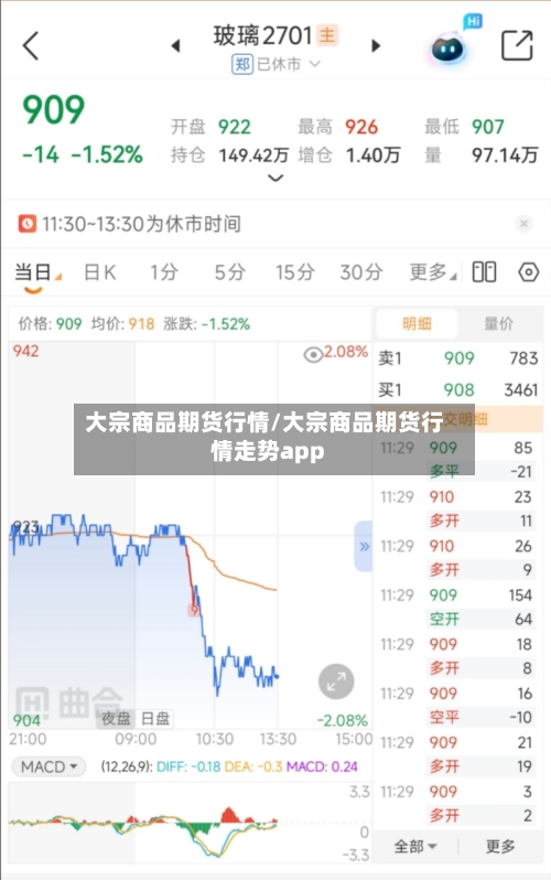 大宗商品期货行情/大宗商品期货行情走势app-第3张图片