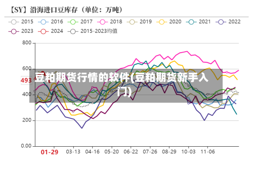 豆粕期货行情的软件(豆粕期货新手入门)-第3张图片