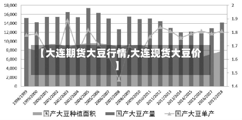 【大连期货大豆行情,大连现货大豆价】-第2张图片
