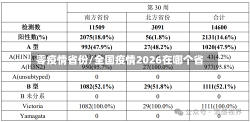 零疫情省份/全国疫情2026在哪个省