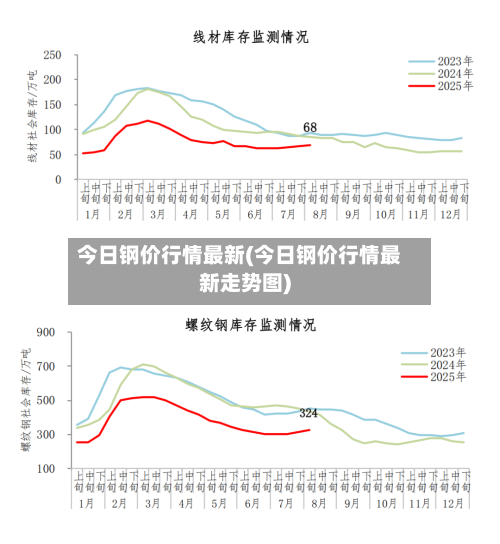 今日钢价行情最新(今日钢价行情最新走势图)