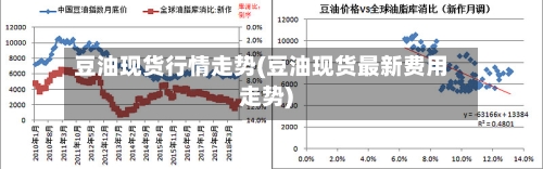 豆油现货行情走势(豆油现货最新费用走势)