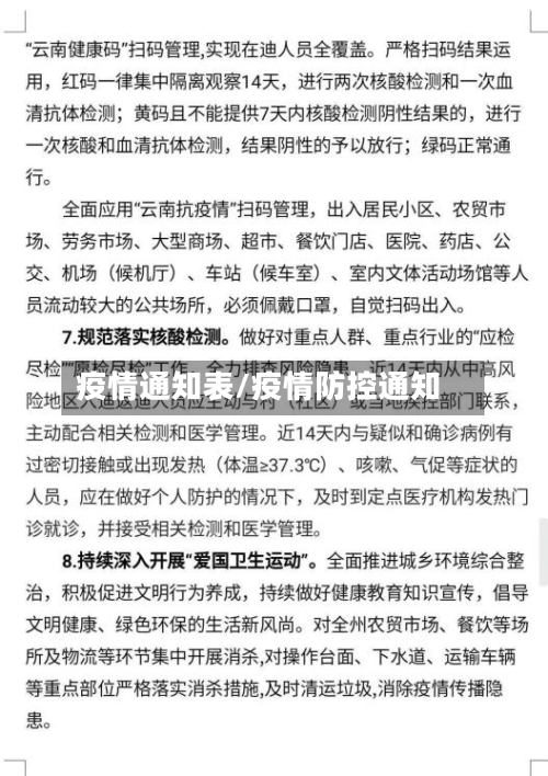 疫情通知表/疫情防控通知-第2张图片
