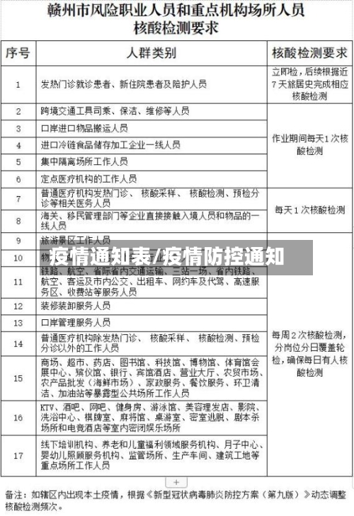 疫情通知表/疫情防控通知-第3张图片