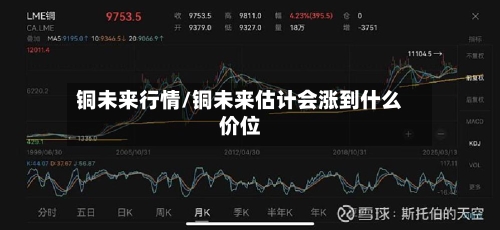 铜未来行情/铜未来估计会涨到什么价位