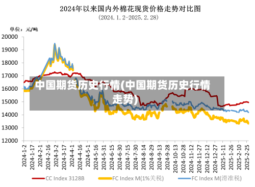 中国期货历史行情(中国期货历史行情走势)-第2张图片