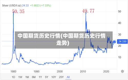 中国期货历史行情(中国期货历史行情走势)