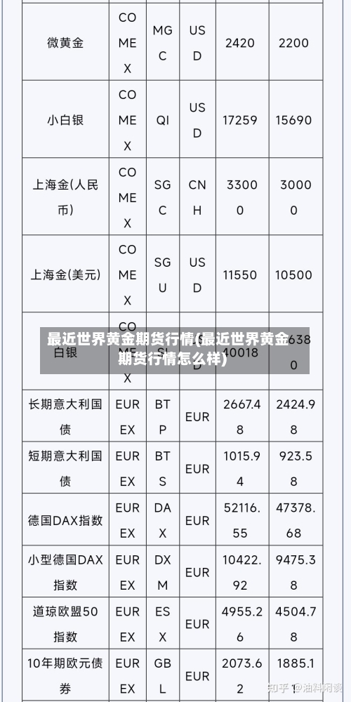 最近世界黄金期货行情(最近世界黄金期货行情怎么样)-第3张图片