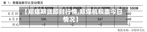 【郑煤期货即时行情,郑煤机股票今日情况】