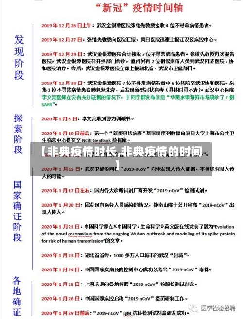 【非典疫情时长,非典疫情的时间】