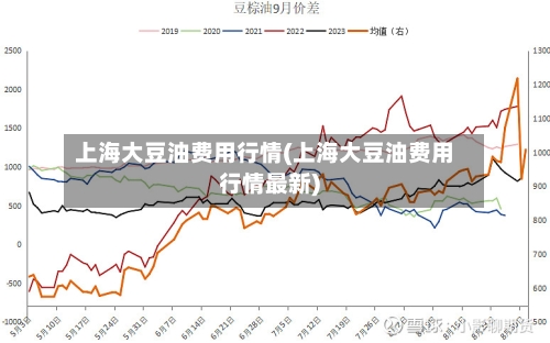 上海大豆油费用行情(上海大豆油费用行情最新)-第2张图片