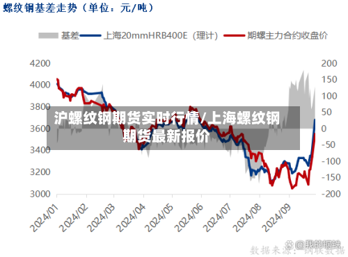 沪螺纹钢期货实时行情/上海螺纹钢期货最新报价-第3张图片