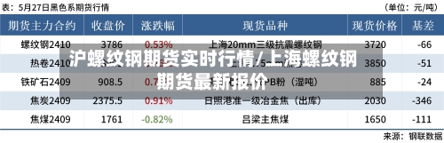 沪螺纹钢期货实时行情/上海螺纹钢期货最新报价