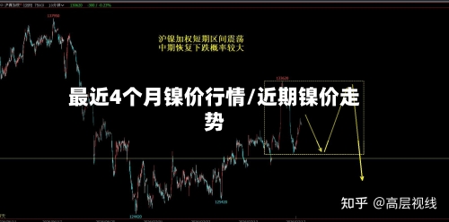 最近4个月镍价行情/近期镍价走势-第2张图片