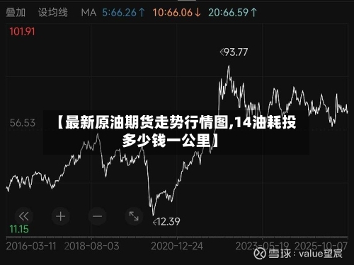 【最新原油期货走势行情图,14油耗投多少钱一公里】-第3张图片