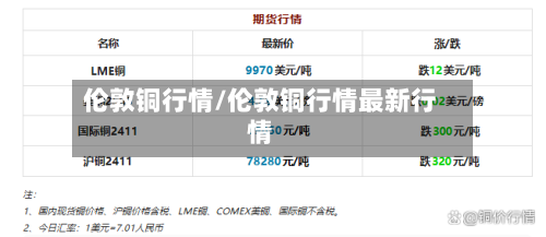 伦敦铜行情/伦敦铜行情最新行情-第2张图片