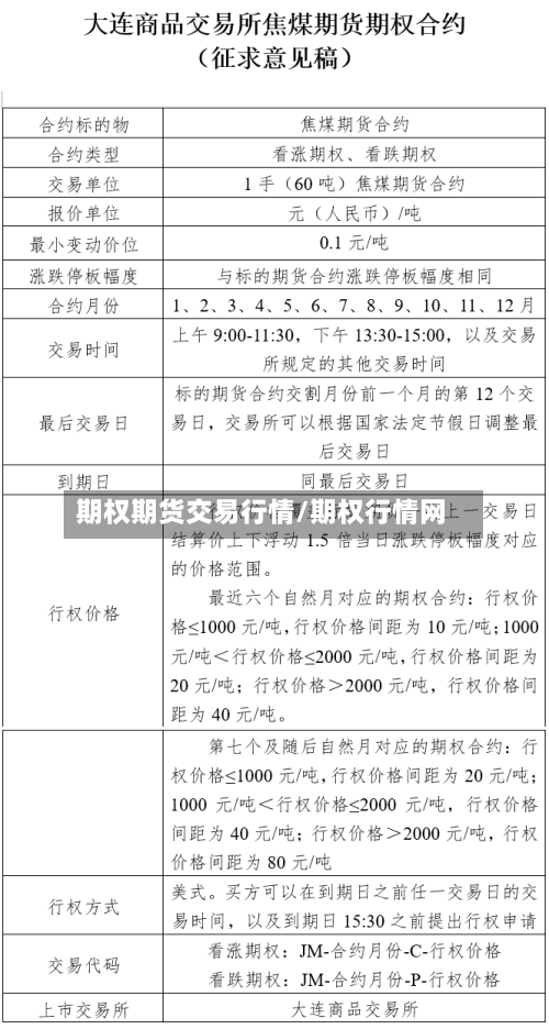 期权期货交易行情/期权行情网